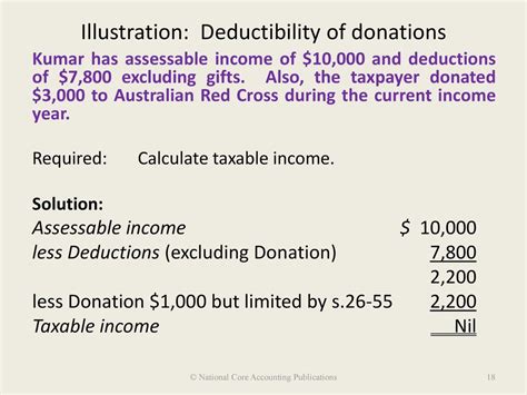 Full deductibility of donations against taxable income.